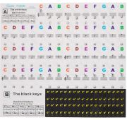 Guitto GFM-02 набор наклеек с нотами для клавишных инструментов